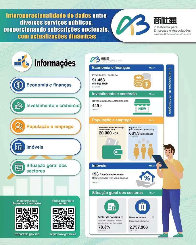 Interoperacionalidade de dados entre diversos serviços públicos, proporcionando subscrições opcionais, com actualizações dinâmicas