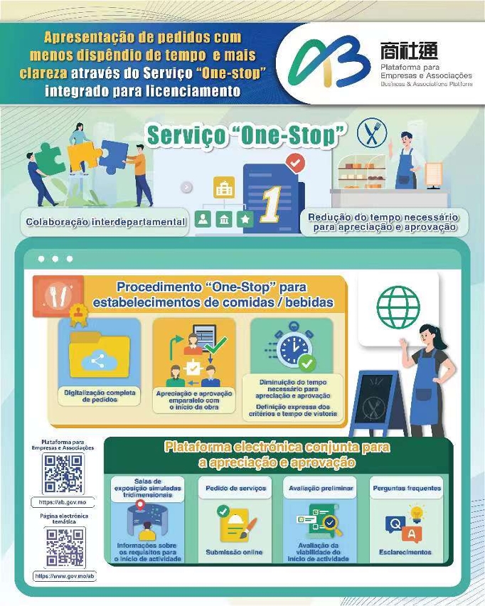 Apresentação de pedidos com menos dispêndio de tempo  e mais clareza através do serviço “one-stop” integrado para licenciamento