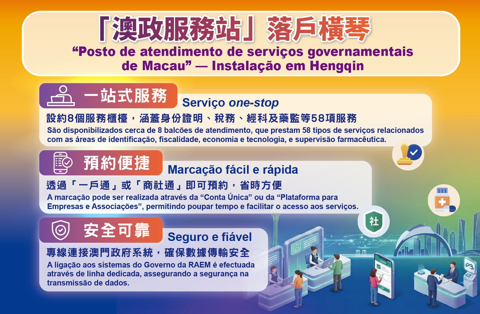 “Posto de atendimento de serviços governamentais de Macau” – Instalação em Hengqin