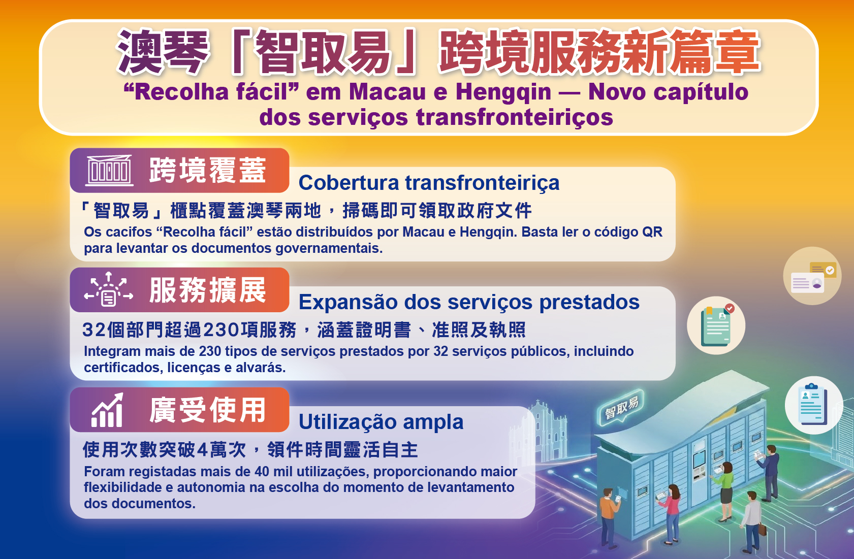 “Recolha fácil” em Macau e Hengqin – Novo capítulo dos serviços transfronteiriços